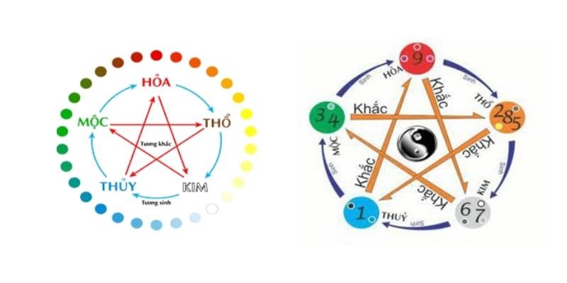 Những điều cần lưu ý khi soi cầu bóng âm dương lô đề